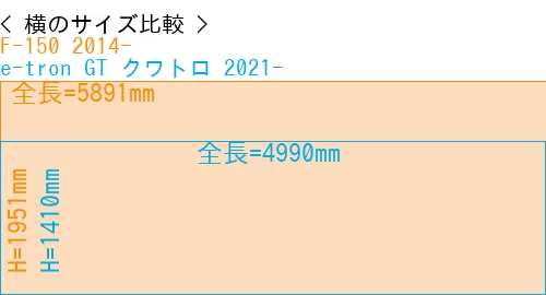 #F-150 2014- + e-tron GT クワトロ 2021-
